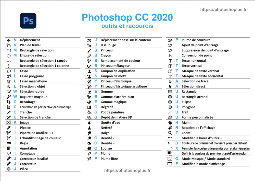 Photoshop CC 2020 outils et raccourcis