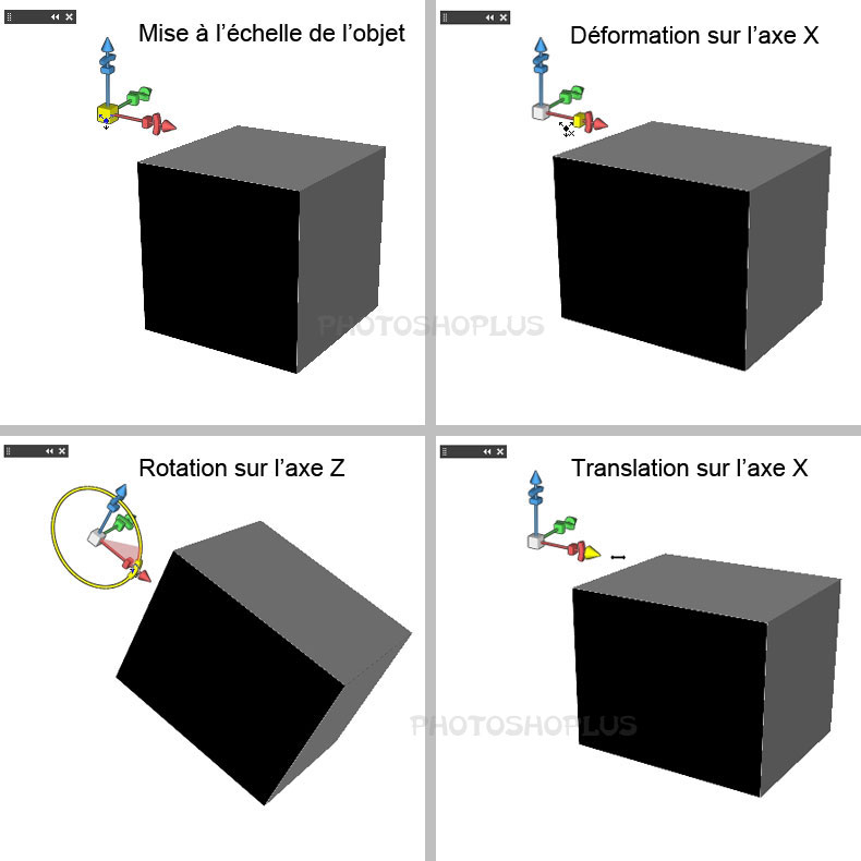Exemple de mouvements à l'aide de l'Axe 3D