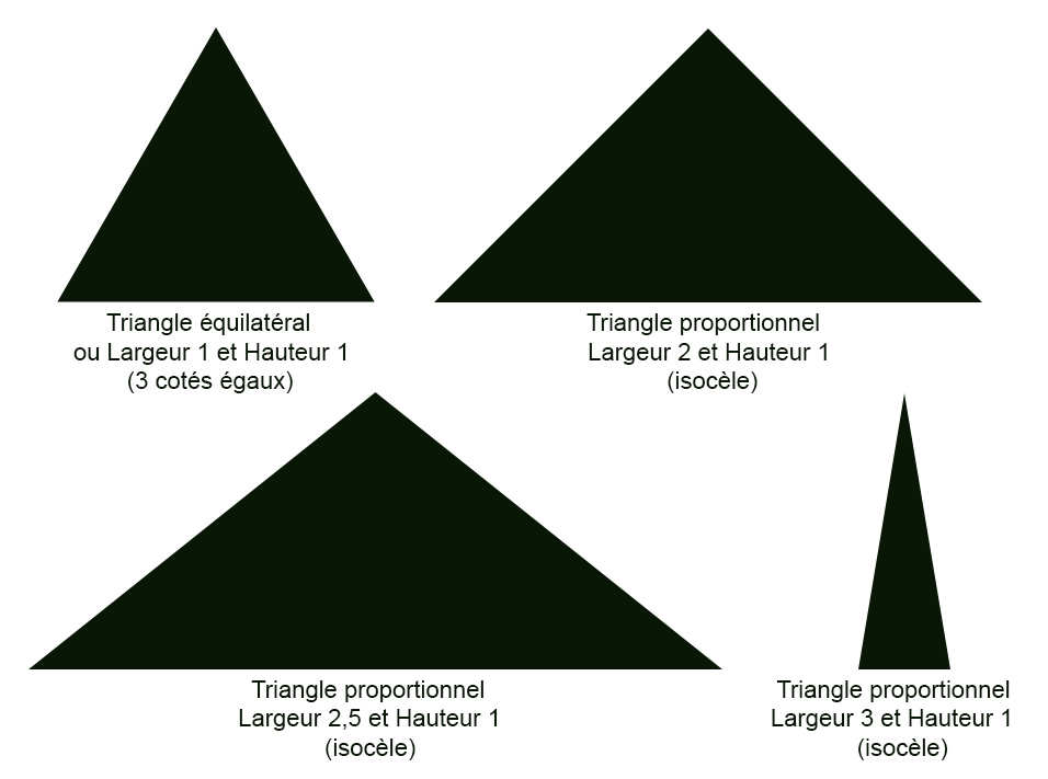 Exemples de triangles isocèles