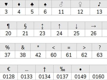 Informatique : Écrire des caractères complémentaires au clavier Écrire des caractères complémentaires au clavier