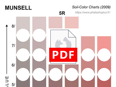 Munsell Soil Color Charts en PDF
