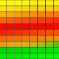 Nuancier Jaune-Rouge-Vert
