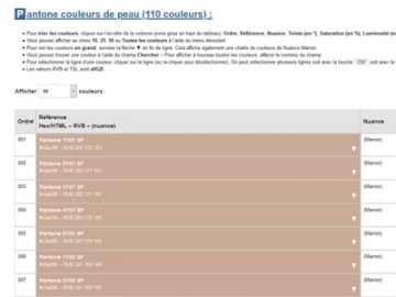 Nuancier : Pantone couleurs de peau Pantone couleurs de peau