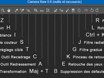 Raccourcis de Camera Raw Raccourcis de Camera Raw