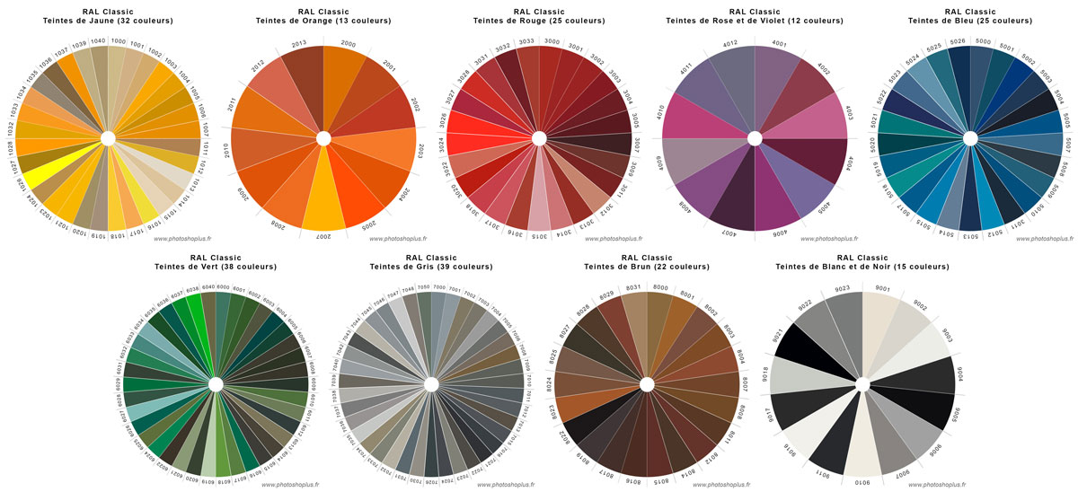 RAL Classic 9 cerclesde couleurs