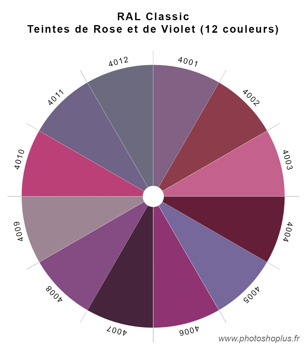 RAL Classic teintes de Rose-Violet