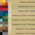 Correspondances RAL Classic et Pantone