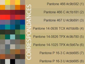 Correspondances RAL Classic et Pantone Correspondances RAL Classic et Pantone